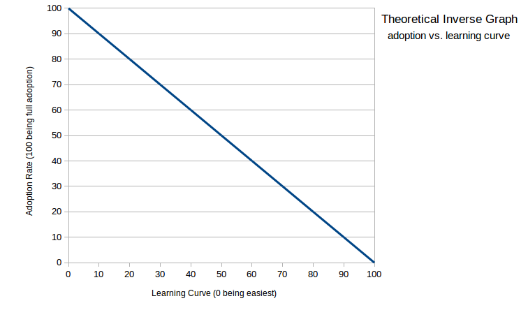 Example Graph